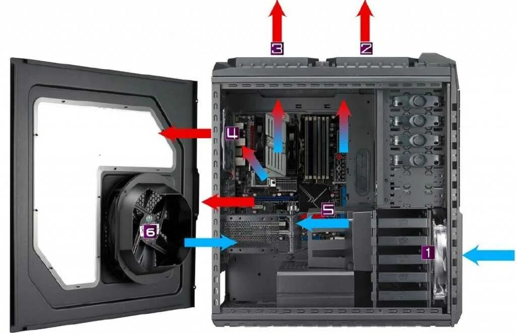 Как устанавливать кулеры в корпус. Корпус Cooler Master HAF X RC-942-kkn1. Cooler Master HAF на 2 ПК. Cooler Master HAF X. Схема системы охлаждения системного блока.