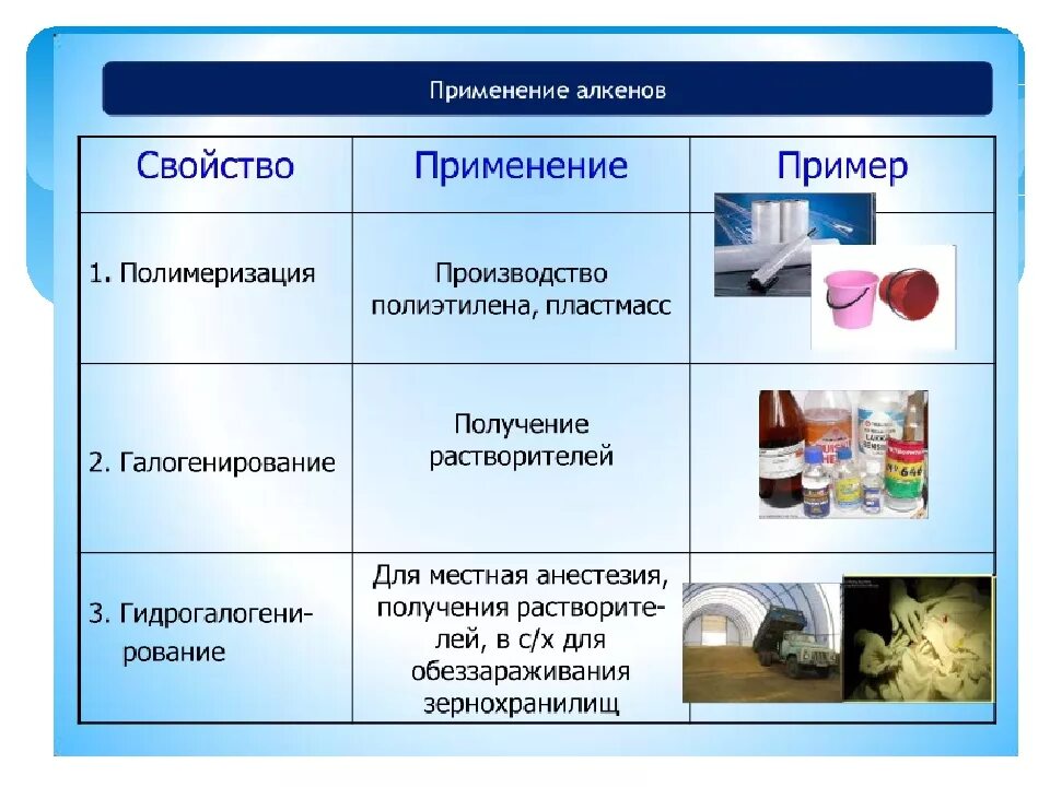 Получение и применение алкенов. Применение алкенов. Применение алкинов. Применение алкенов таблица. Свойства этилена химия