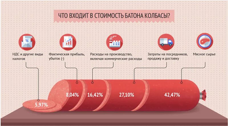 Состав колбасных изделий