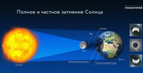 Затмение солнца сегодня во сколько в москве