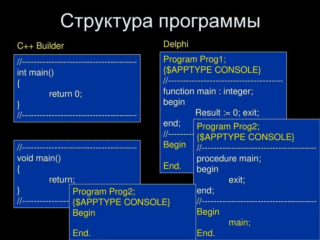 Структура консольного приложения с++. Язык программирования c#. Структура программы в c#.. Структура языка программирования с++. Структура программы на языке программирования.