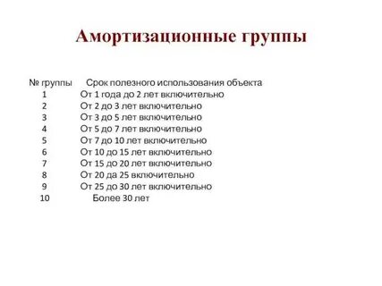 Системный блок окоф амортизационная группа