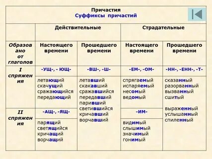 Составьте предложения с данными глаголами