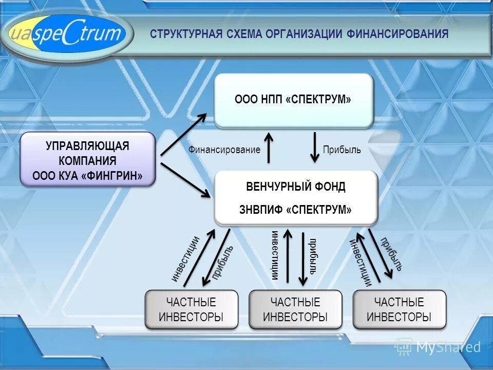 общество с ограниченной ответственностью научные технологии
