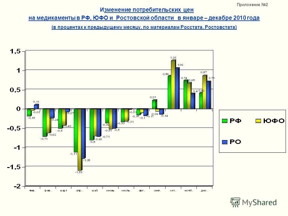 Ростовская статистика сайт