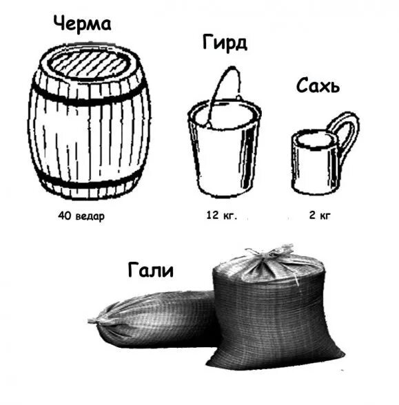 Мера объема сыпучих тел 6. Меры сыпучих тел в древней Руси. Старинные меры измерения сыпучих тел.. Меры объема жидкостей и сыпучих тел в древней Руси. Мера объема сыпучих тел.