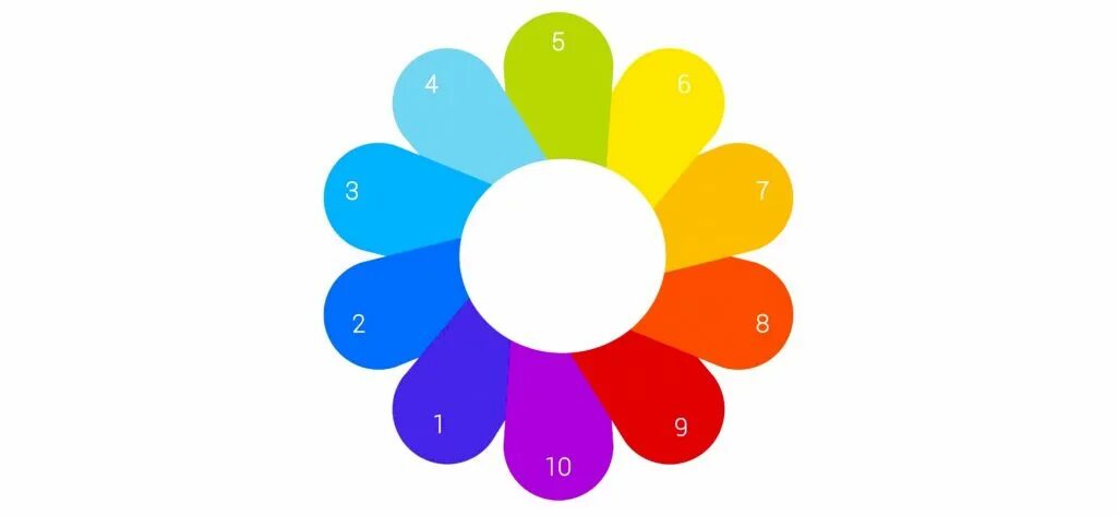 Ромашка любит не любит. Цветочный фон для фотошопа. Ромашки смешно. Цветы из соленого теста для детей. Креативная ромашка.