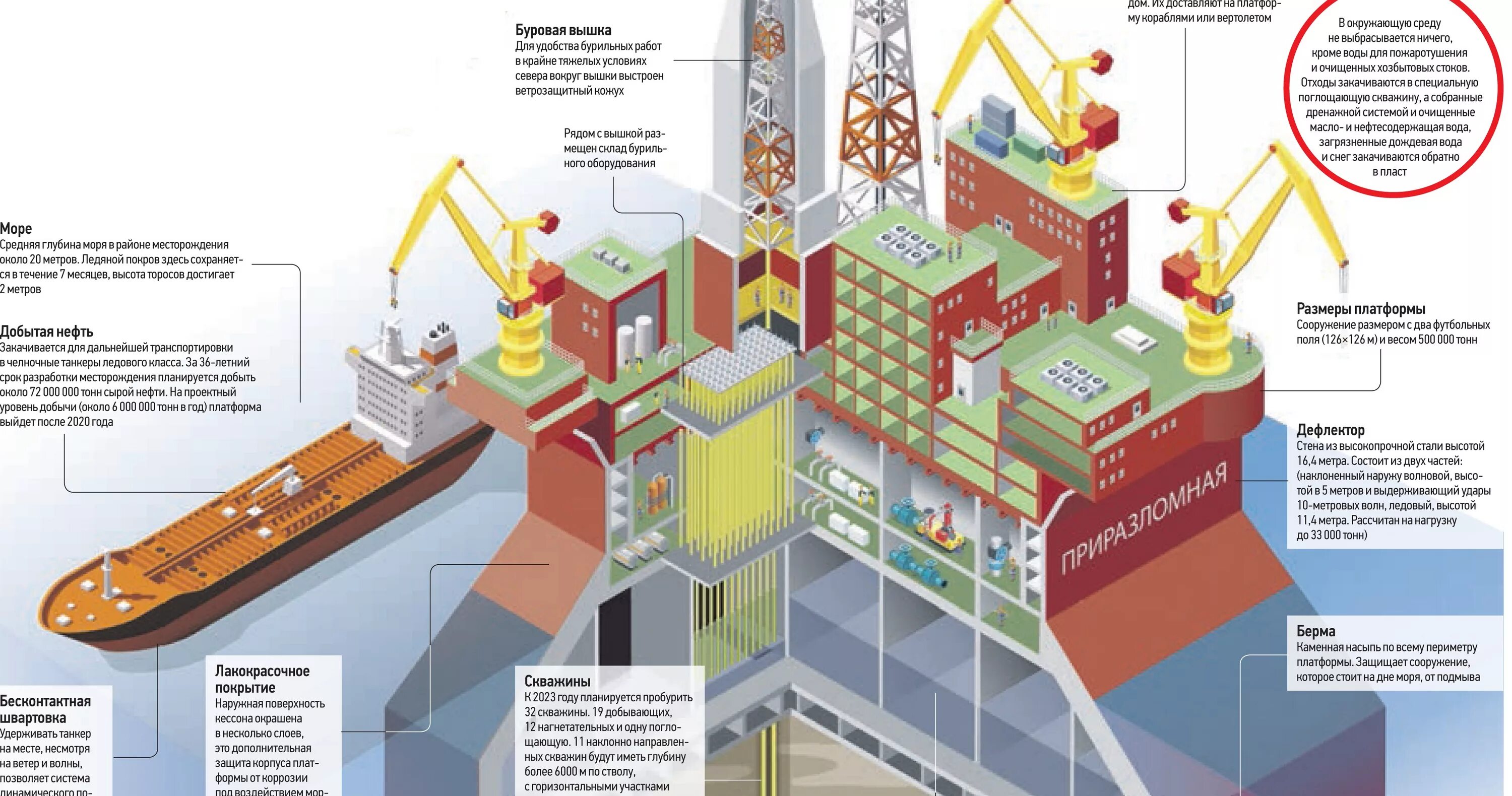 Буровой где находится. Буровая платформа Приразломная схема. Приразломная нефтяная платформа схема. Схема морской буровой платформы. Приразломная нефтяная платформа скважины.