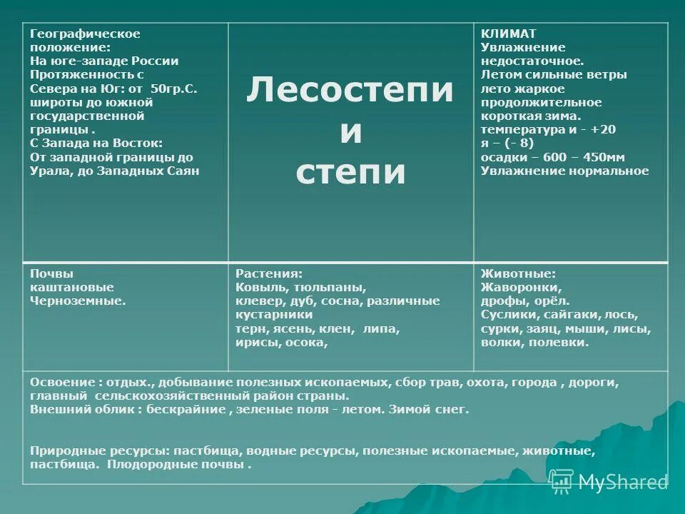 Природные ресурсы степи в России. Полезные ископаемые степи в России. Природные ресурсы зоны степей. Полезные ископаемые степи и лесостепи.