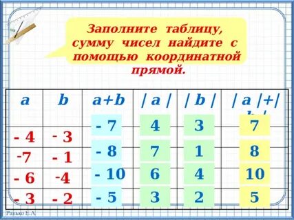 Какие 3 числа в сумме 12