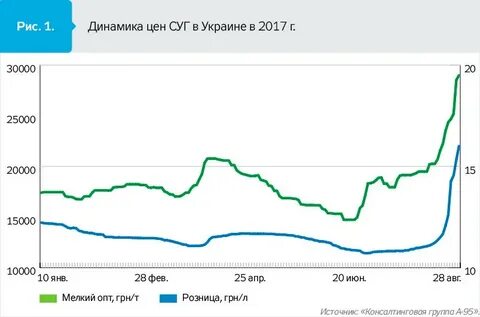 Тариф на сжиженный газ