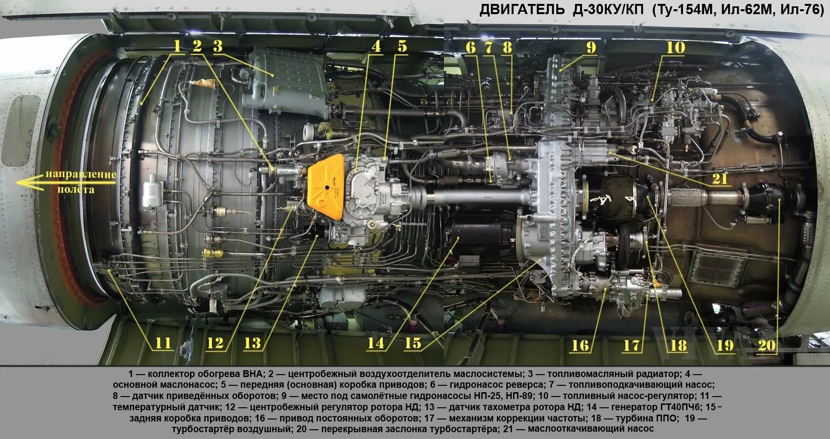 Пч двигателя. Двигатель д 30 ку 154. Турбореактивный двухконтурный двигатель д-30. Двигатель д-30ф6 конструкция. Схема двигателя д 30 КП.