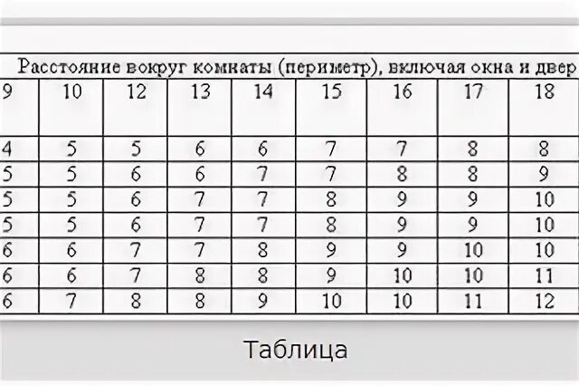 Таблицу комната