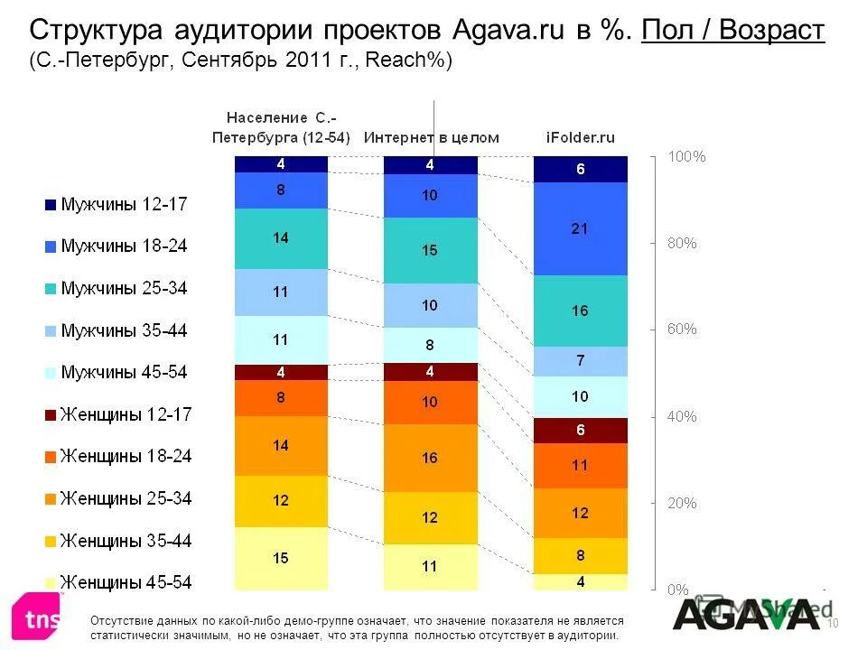 Что означает группа г