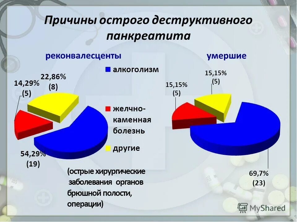 Причины роста заболеваний