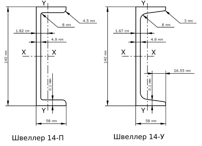 Как пишется швеллер. Как пишется швеллер