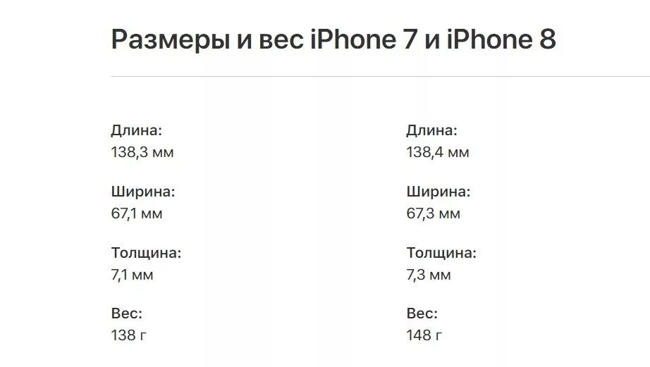 Сколько весит видео на айфоне. Размер и вес айфона 8. Вес айфон 8 плюс в граммах. Айфон 8 вес. Вес айфон 7.
