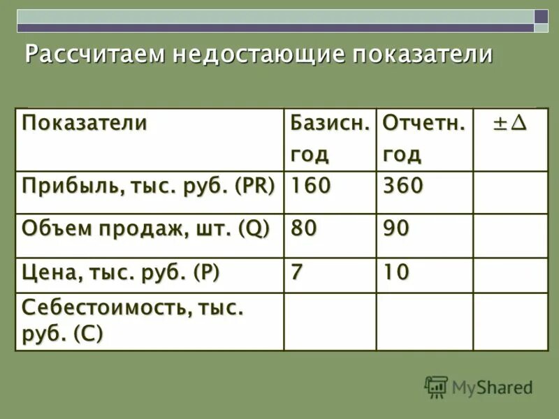 Определите недостающие показатели. Определите недостающие показатели