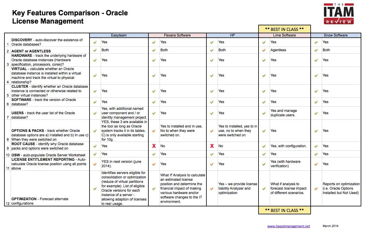 The key feature of. Лицензия oracle. snow license management. key features. key features of project.