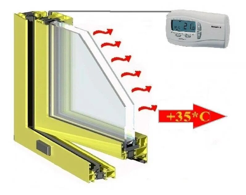 Термогласс стеклопакеты с электроподогревом. Окна с подогревом TERMOGLASS. Thermo Glass стеклопакеты. Стеклопакеты с подогревом Thermo Glass.