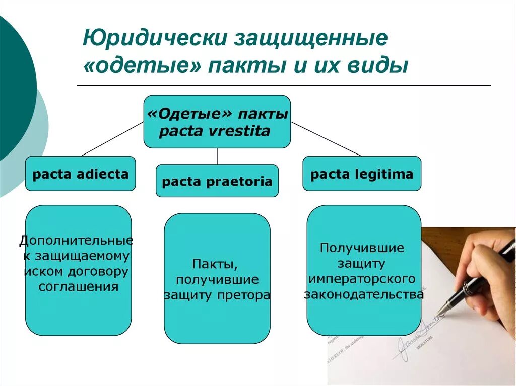Пакт пример. Одетые пакты в римском праве. Пакт пример. Пакты по римскому праву. Одетые пакты в римском праве.