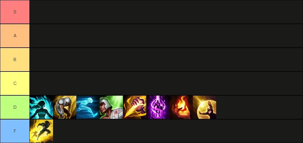 Тир лист папича по играм. Тир лист league of legends. тир лист дыханий demon fall.