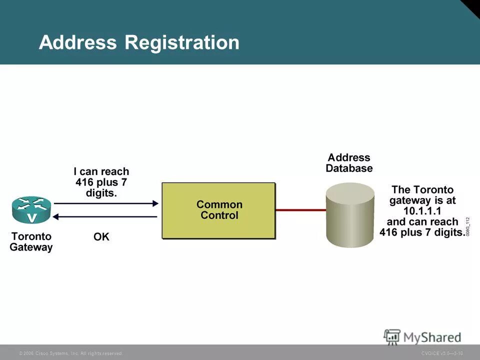 Address Registration. Inc Systems. CVOICE. Seed address 10.0.1.3:19351.