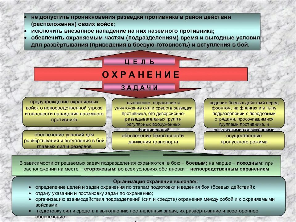 Порядок вывода групп. Порядок работы командира по организации боевых действий. алгоритм работы командира и штаба. порядок работы командира по организации боя. обеспечение боевой подготовки.