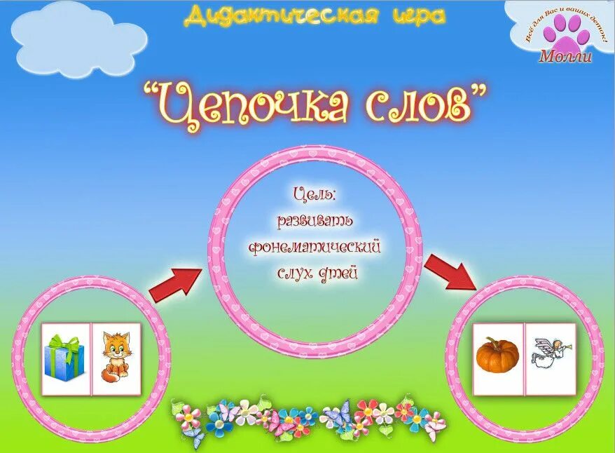 Игра цепочка. Логопедические игры. Звуковые Цепочки. Игра цепочка слов. Игра собери цепочку