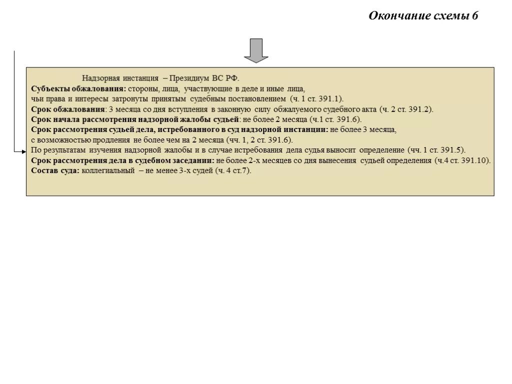 Срок рассмотрения в вс рф. Субъект обжалования в надзорной инстанции. Объекты и субъекты надзорного обжалования. Постановление суда общей юрисдикции. Определения в суде надзорной инстанции.