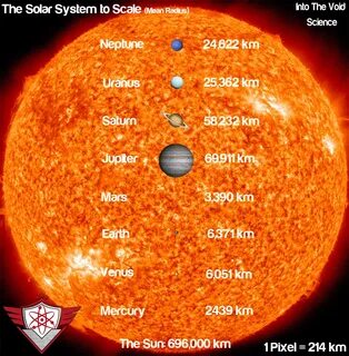 Scale systems