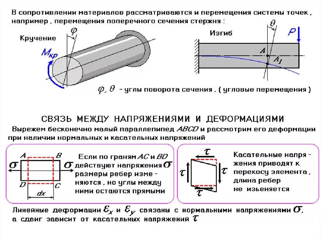 Стержень сопротивление материалов. Кручение стержня круглого поперечного сечения. Кручение стержня касательные напряжения. Напряжение сопротивление материалов. Напряжение сопромат.