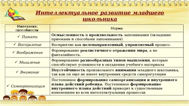 Уровень внимание школьников. Уровень интеллектуальных способностей младших школьников. Методы и приемы интеллектуального развития. Нормы развития интеллекта младших школьников. Особенности памяти младших школьников.