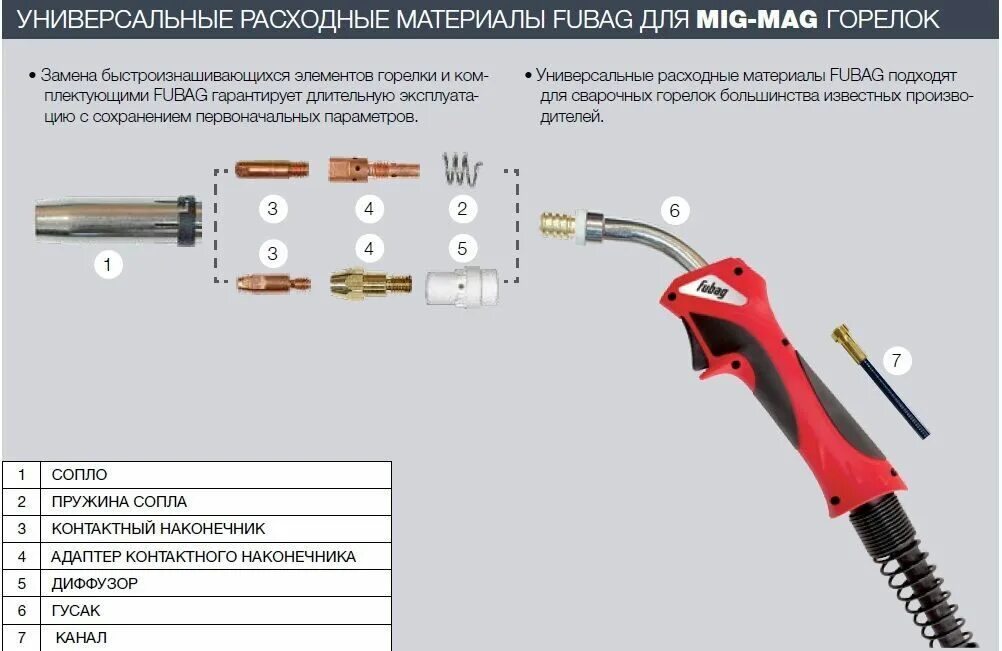 Fubag горелка fb 180 3m. Горелка Fubag fb 250 3m. Сопло горелка fb 250 Fubag. Горелка Fubag fb 450 3m. Срок службы горелки