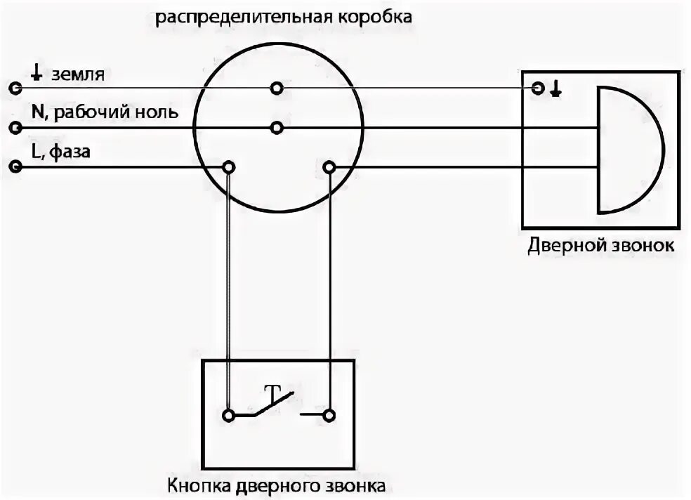 Как подключить звонок на час