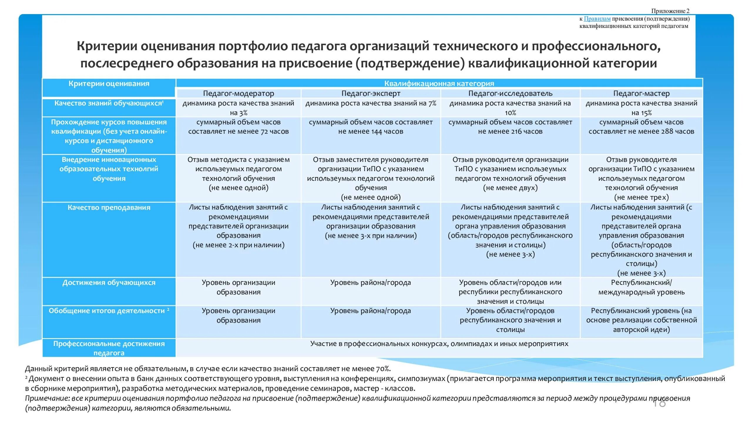 Поправка 2017. Порядок аттестации педагогических работников в 2021 году. Списки аттестуемых педагогов. Порядок аттестации педагогических работников в 2020 году. Показатели реализации государственных программ.