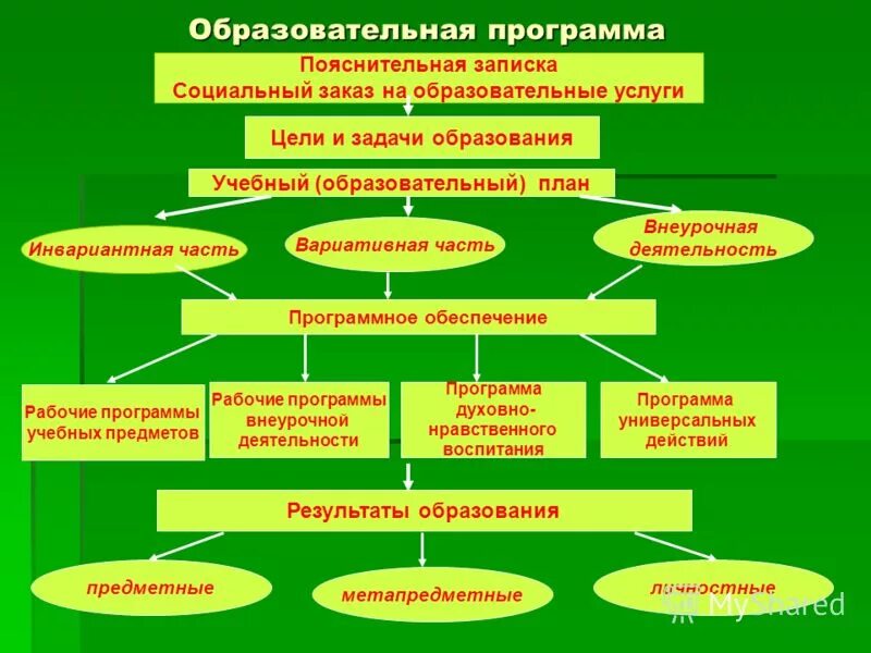 способность к инновациям. программа социальный заказ. наименование программы. схема формирования экологической культуры. социальный заказ программа.