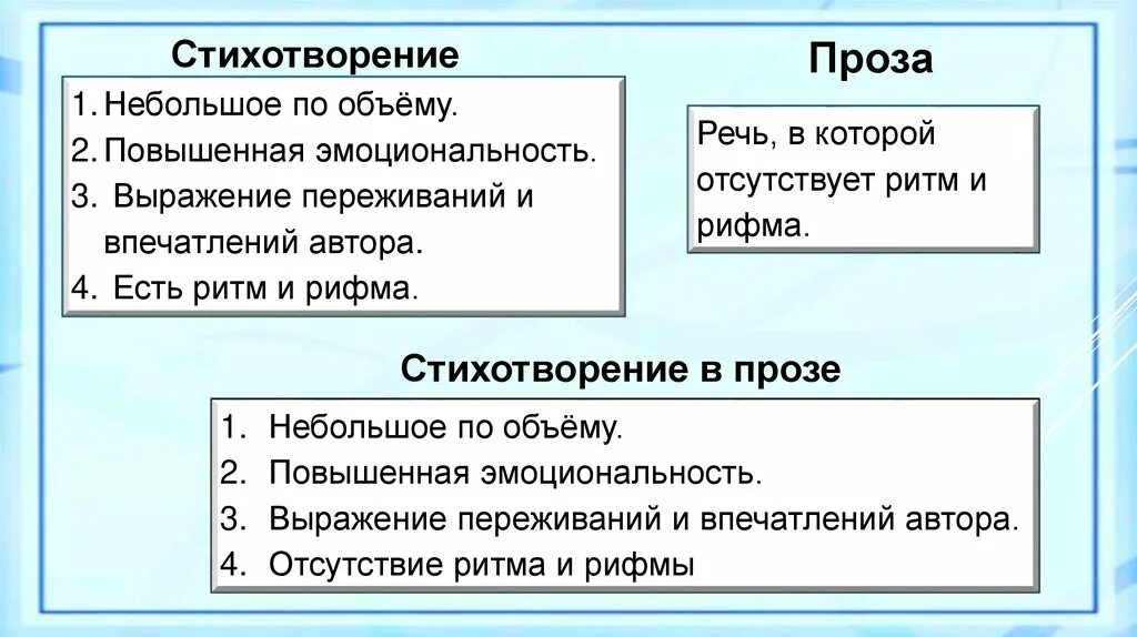 Ритм стихотворная речь. Прозаическая речь это. Ритм стихотворная и прозаическая речь. Небольшое стихотворение в прозе. Стихотворная и прозаическая речь 5 класс.