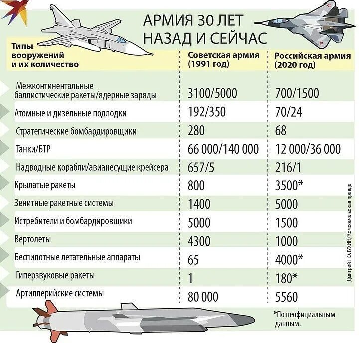 Сколько аваксов у сша