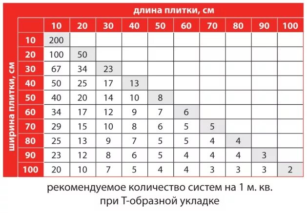 Толщина плитки 30 на 30. Плиточный клей для керамогранита толщина слоя. Толщина клея на керамогранит 600 600. Таблица для плиточного клея на 1м2. Толщина клея для керамогранита 600х600.