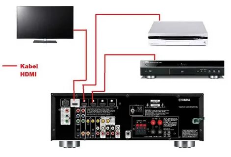 Подключить домашний кинотеатр к телевизору через hdmi