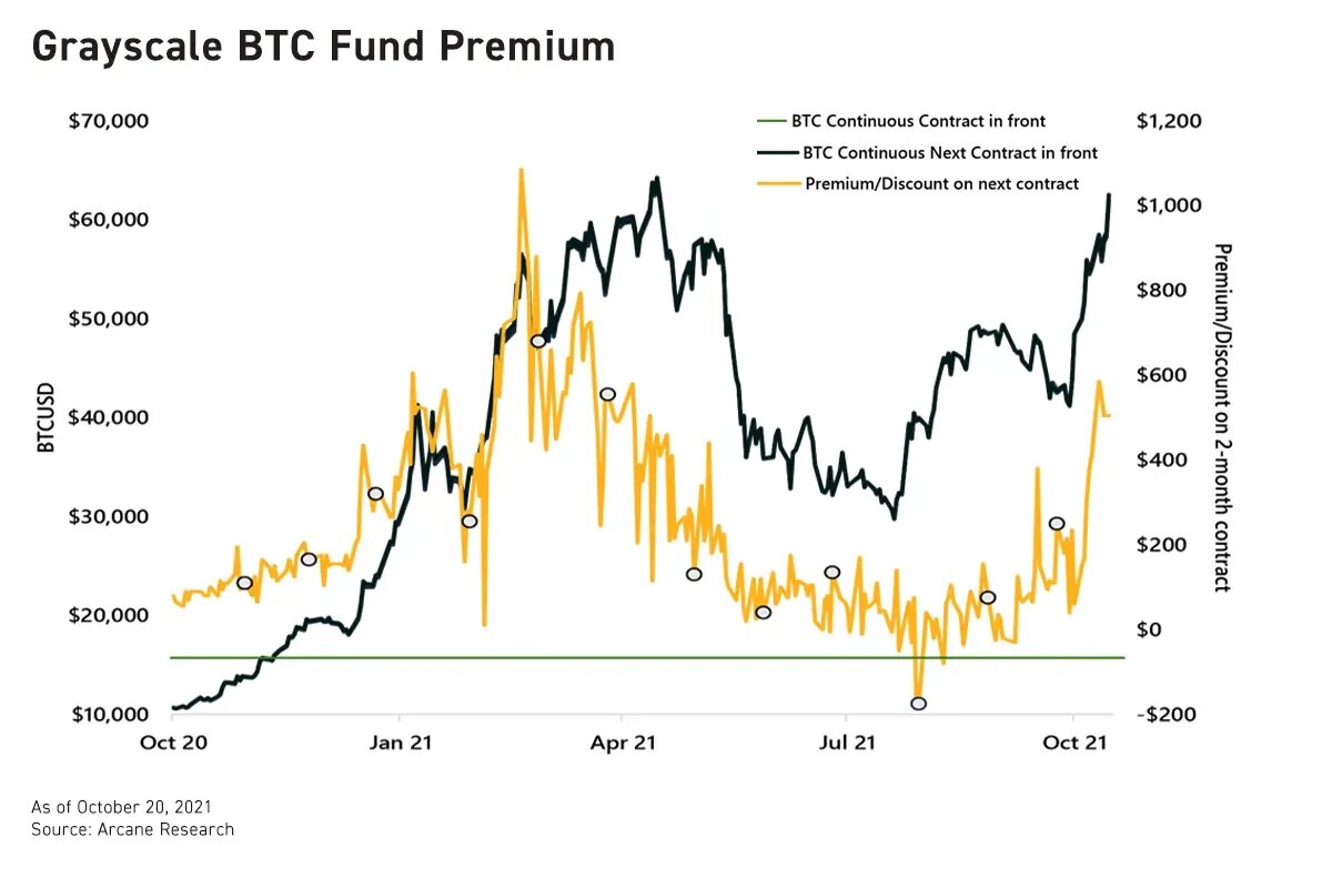 Стоимость etf. BYBIT фьючерсы. Bito ETF. Логотип золото фьючерс. Влияние ETF на цену золото.