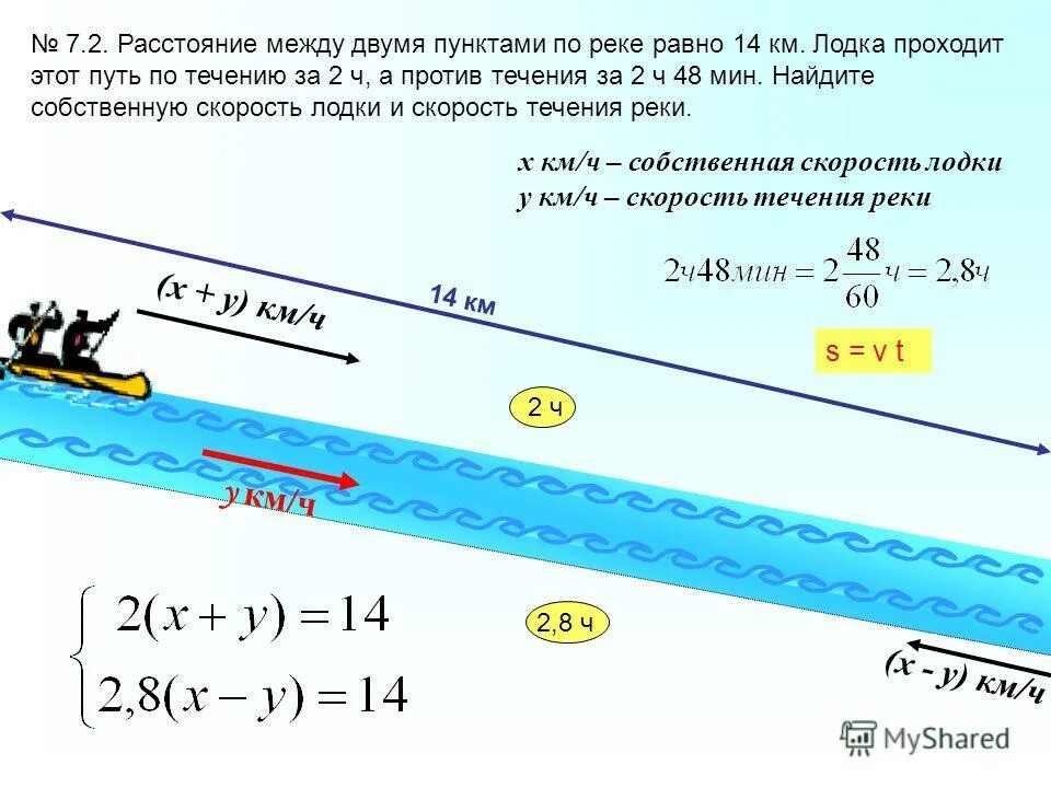 Скорость теплохода по течению реки 42 8. Расстояние между. Найти расстояние если скорость течения. Расстояние между двумя портами равно. Расстояние по течению.