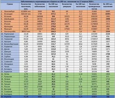 Ковид в 2021 году