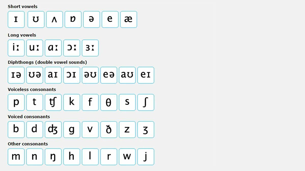 Звонкие звуки в английском. Английские звуки карточки. Английские звуки для детей карточки. Английская транскрипция карточки. Знаки английской транскрипции.