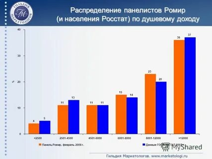 М в 2012 году