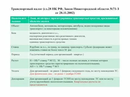 Транспортный налог за 3 квартал срок оплаты