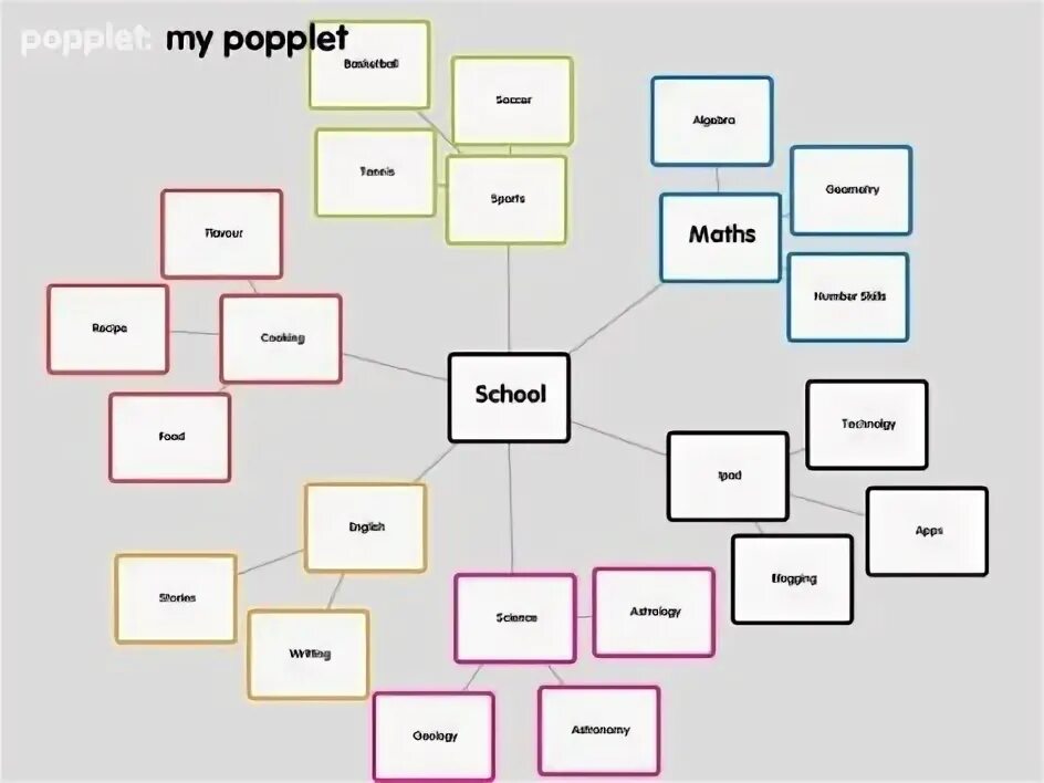 Mind school. Ментальная карта school. mindmap для школы. mind mapping в школе. school subjects mind map.