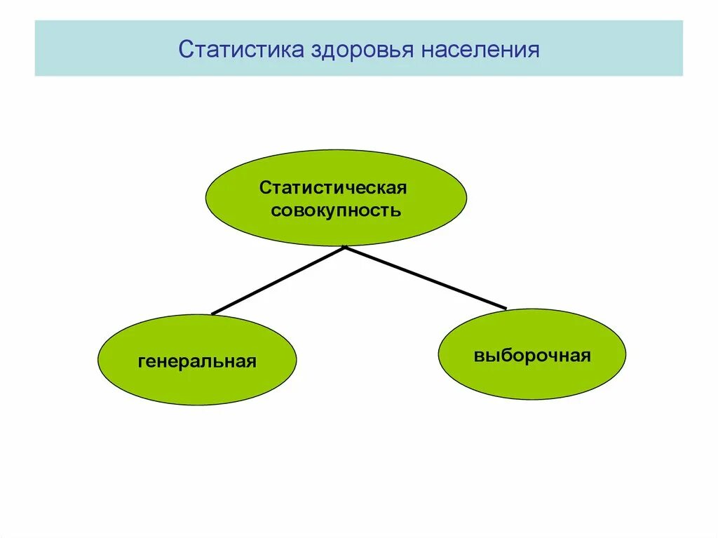 Половозрастная пирамида 2020. Что такое половозрастная пирамида в географии 8 класс. Статистические данные о здоровье населения. Статистический анализ состава населения. Классификация статистических показателей.