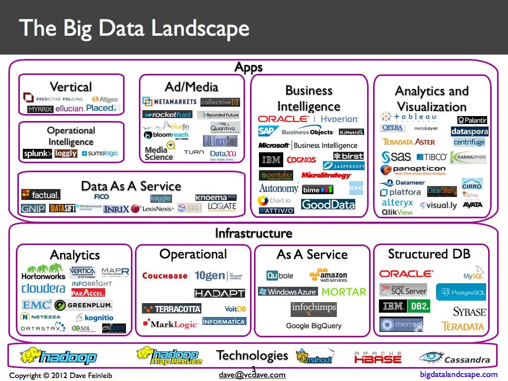 Big data данные. Анализ больших данных big data. Какие компании используют big data. Технология big data.